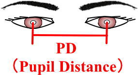 pupildistance